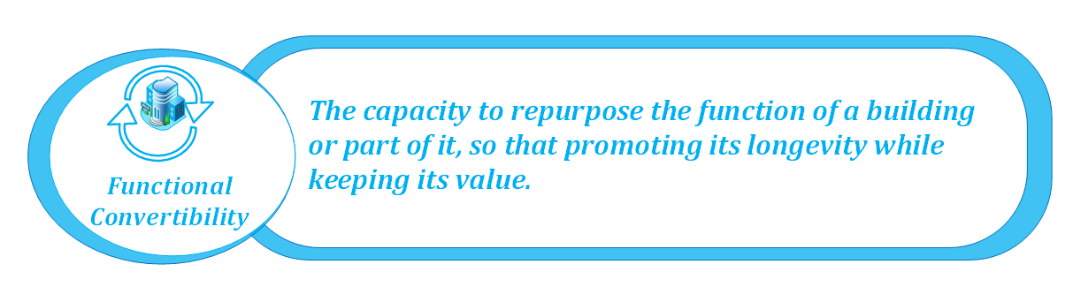 The CBA Concept – Circular Building Adaptability