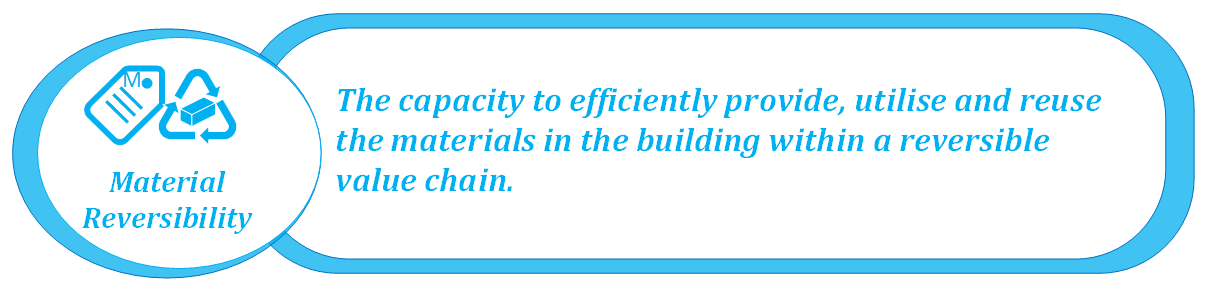 The CBA Concept – Circular Building Adaptability